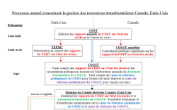 TMGC process part 1 of 3