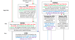 TMGC process part 2 of 3
