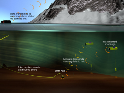 Emplacement de l'observatoire